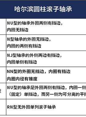 速发B2尔滨圆柱滚子轴承R1026 1028 100 10哈 104 106 108EM*