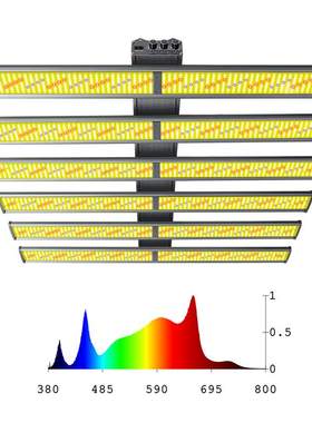 农业大棚北美种植折叠补光植物灯lm301h 可调光led植物生长照明灯