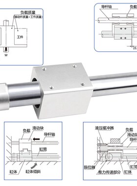 替怡合达无杆气缸WGN81-15-10-6-20-25-32-40-50-100-200-250-300