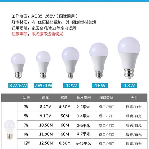 LED灯泡节能灯e27大螺口家用超亮3W5W7w9W12W15W螺纹吊灯球泡室内