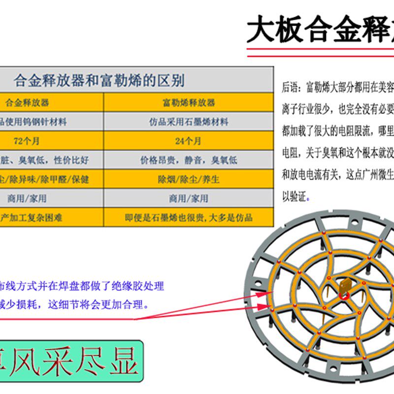 新品特促钨金小粒径负离子发生y器发射板等离子大板合金圆形释放