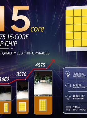 双铜管l用汽车ed大灯h4灯泡h1HNN1汽车灯h7ed灯大功率专leld汽车