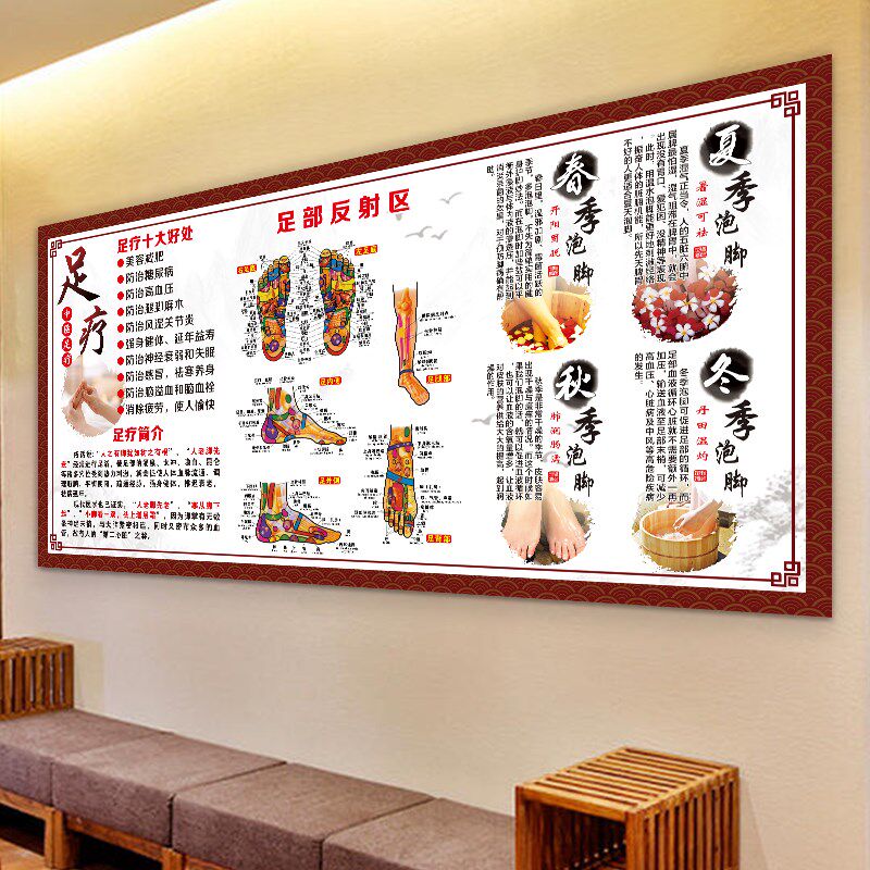 标准经络穴位图贴纸装饰画足疗臀疗熏足熏蒸足道养生中医养生海报