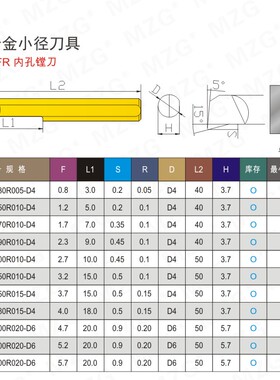 MZG数控车床钨钢小孔镗刀车刀SBFR小径内孔铜铝不锈钢加工搪孔刀