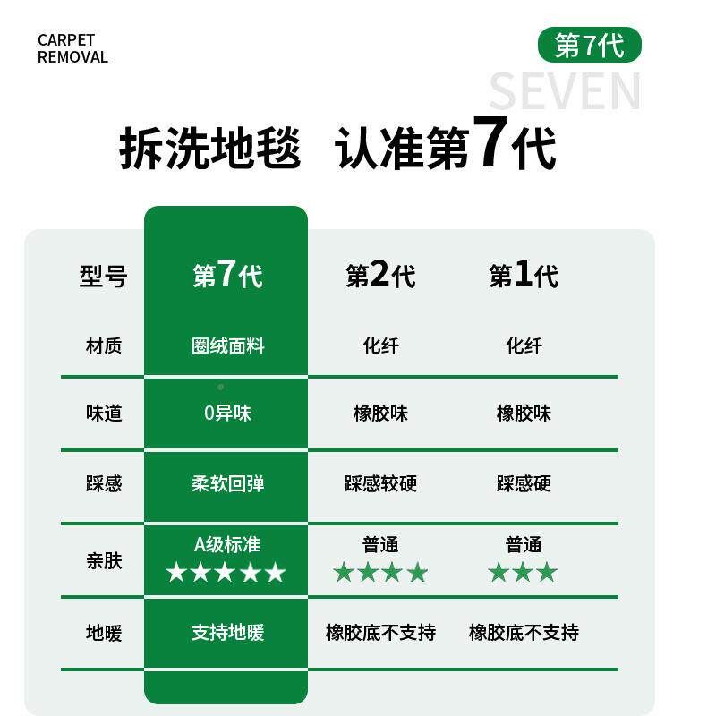 可洗地毯中古风法式洗复古双层机沙拆卸发卧拆kcx17102室地垫大面