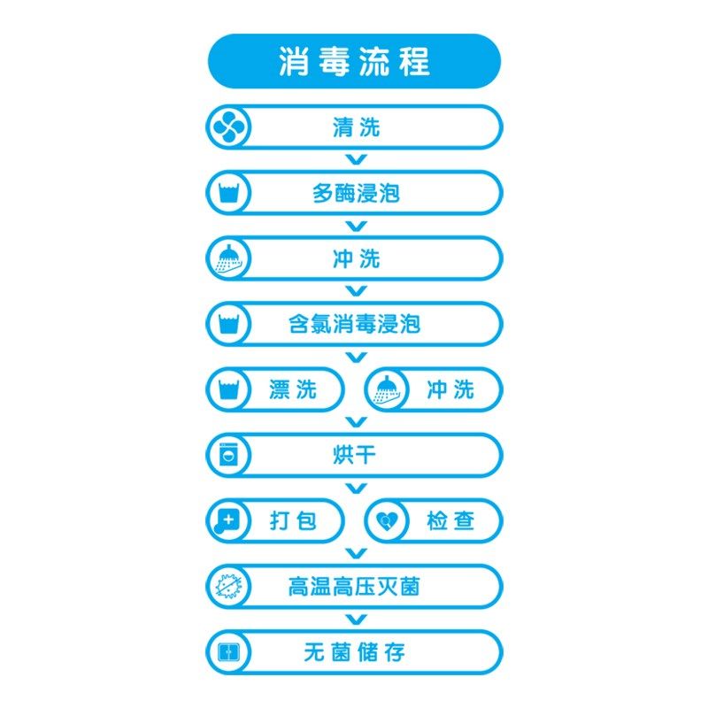 口腔医院牙科诊所墙贴纸消毒流程表牙科门诊橱窗玻璃门窗贴画,家居饰品,软装墙贴,淘宝优惠券,粉丝福利购,淘宝优惠卷