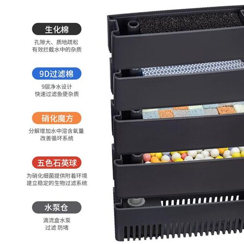 当贝智能鱼缸滤材滴流盒改造生化培菌加热仓模块过滤升级改装配件