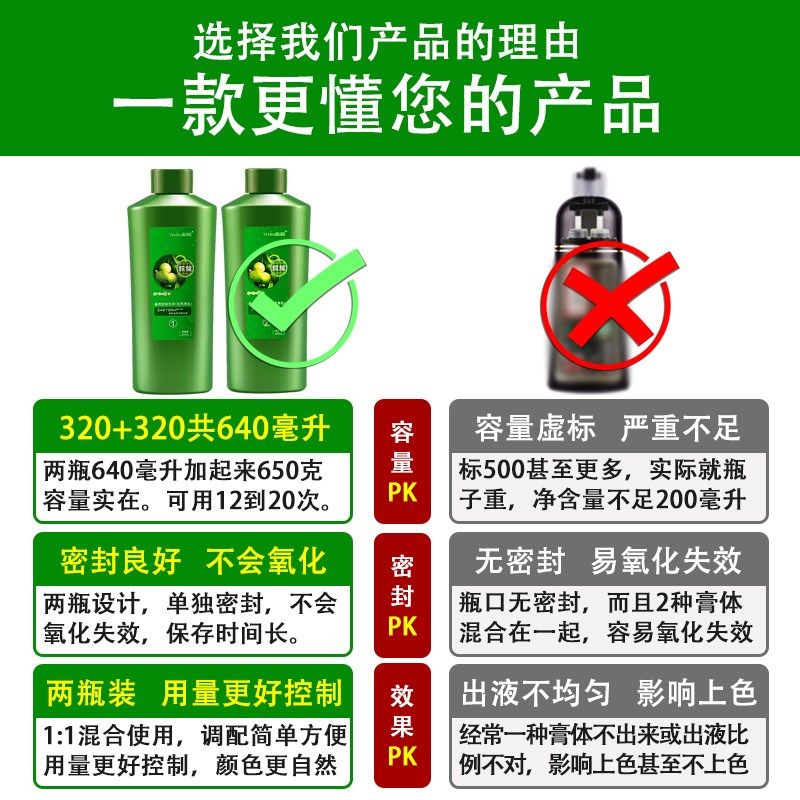 核桃一洗黑植物染发剂自然黑色天然纯染发膏男女士无刺激遮盖白发,美发护发/假发,盖白,淘宝优惠券,粉丝福利购,淘宝优惠卷