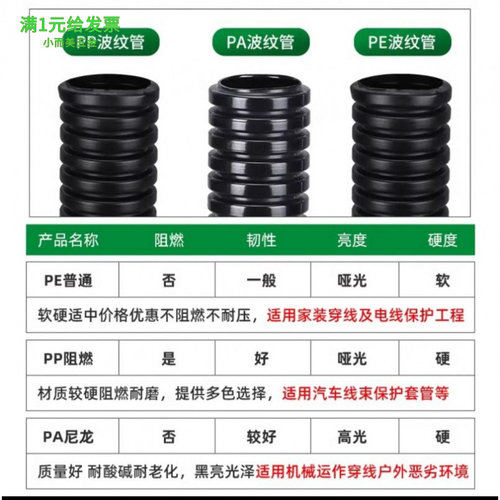 开口波纹管PA6穿线管汽车电线电
