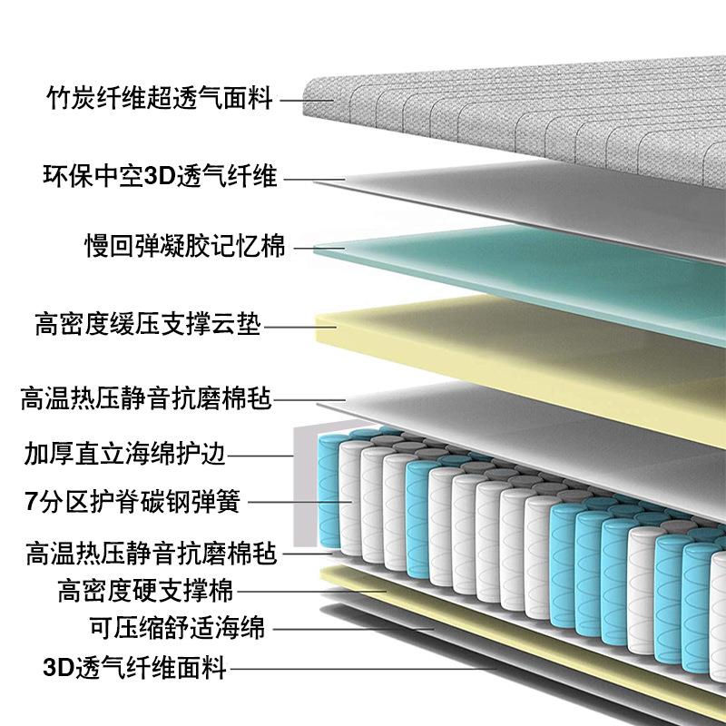 凯弗SLA特凝胶记端忆棉床垫席梦思高出L卷oft公寓酒店折叠包口工