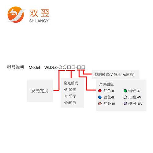WLDL-9003H双WLDL3-90翌备大功率线光源CCD视觉定系统非标自动位