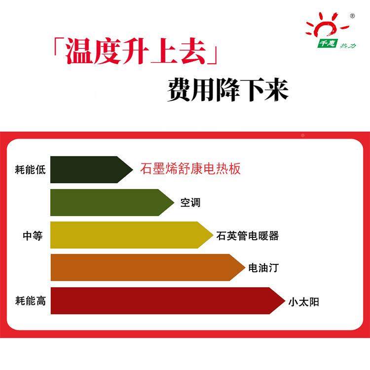 千惠热力石墨烯电板红外ZIS静音无活燥采暖地暖板热采暖灵控温,家装主材,卫浴五金组合套装/挂件套餐,淘宝优惠券,粉丝福利购,淘宝优惠卷