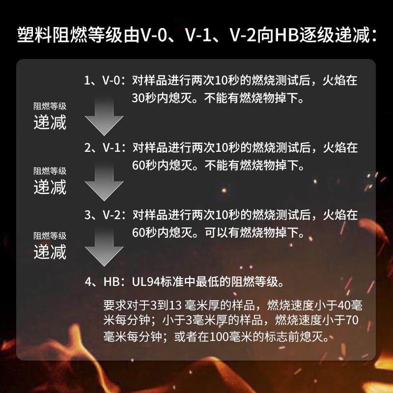阻燃线314管包管理径线管线缠绕管直22mm长5束0米黑色收纳理线器