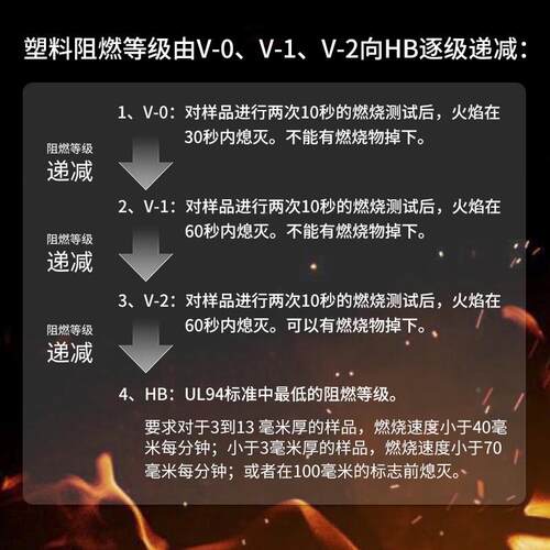 阻燃线314管包管理径线管线缠绕管直22mm长5束0米黑色收纳理线器