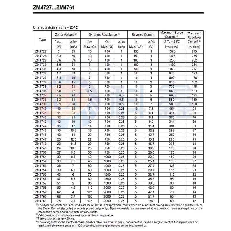 ZM4751A封装LL纳-411WQMB30V圆柱管玻璃稳压二极齐二极管现货