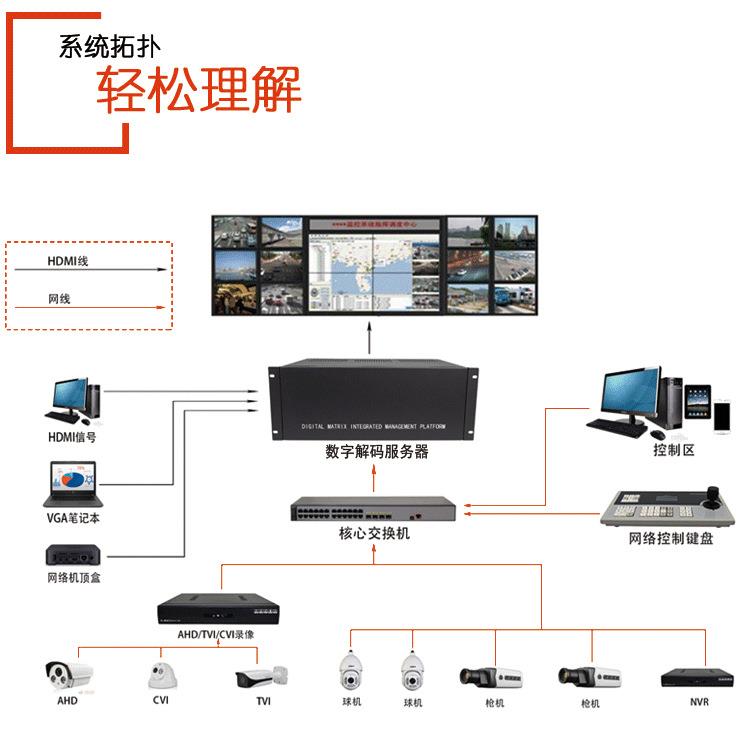 宇视公司中控中心专用监视器LCD拼接屏大屏MW-TP-D