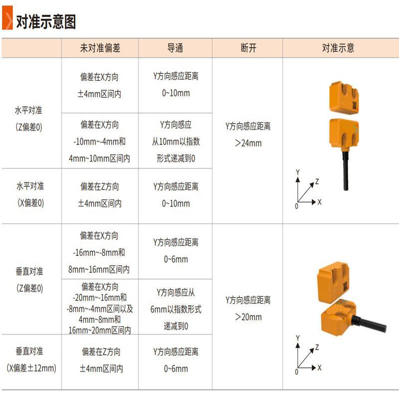 磁性安全开关非接触感应编码式机械及行业设备高精密磁感应