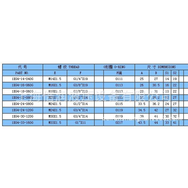 供应日本公制外螺纹60度外锥/英管外螺纹0形圈1KG4 过渡接头