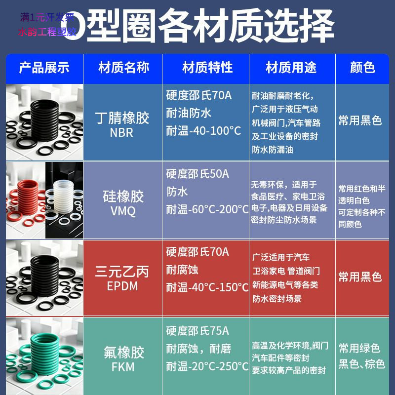 白硅胶O型圈线径1/1.5/2/3食品级