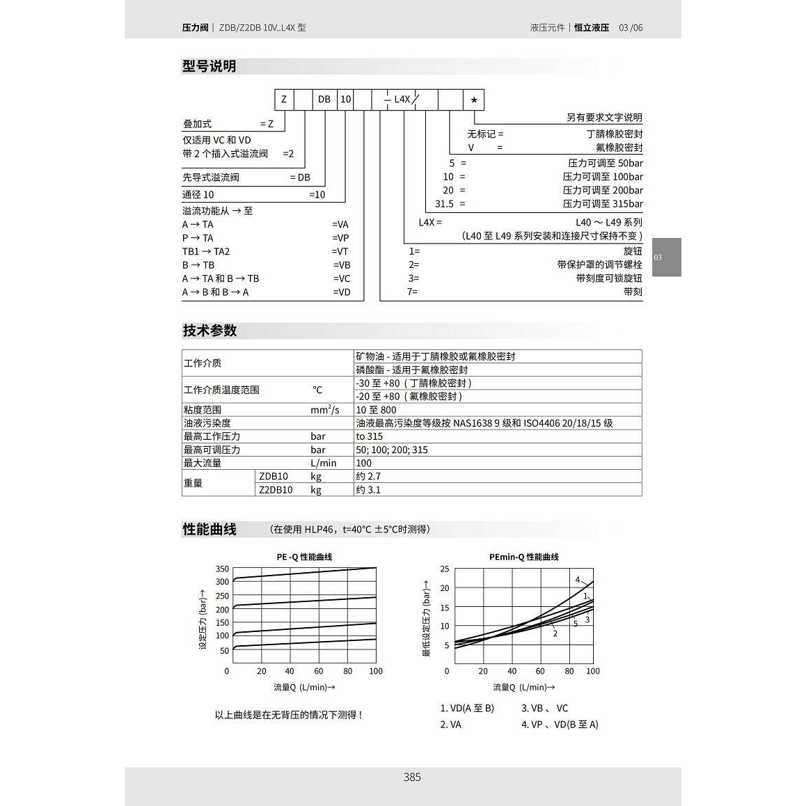 SHLIXIN上海立新溢流阀ZDB6VP1-34X/31.5 ZDB6VP7-L4X/5 ZDB10