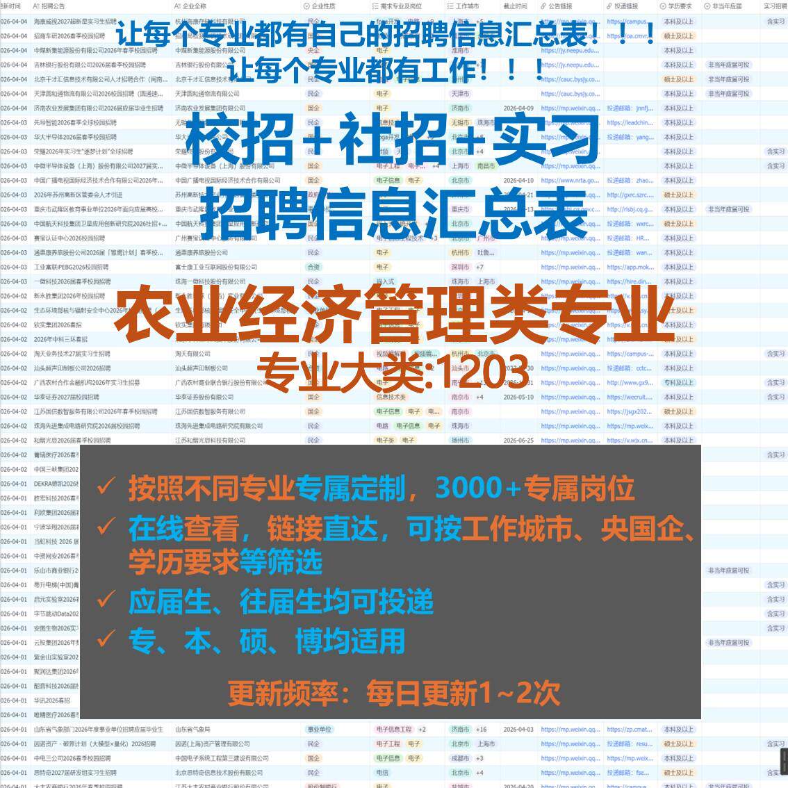 农业经济管理类校招秋招春招国企央企社招实习找工作招聘信息汇总