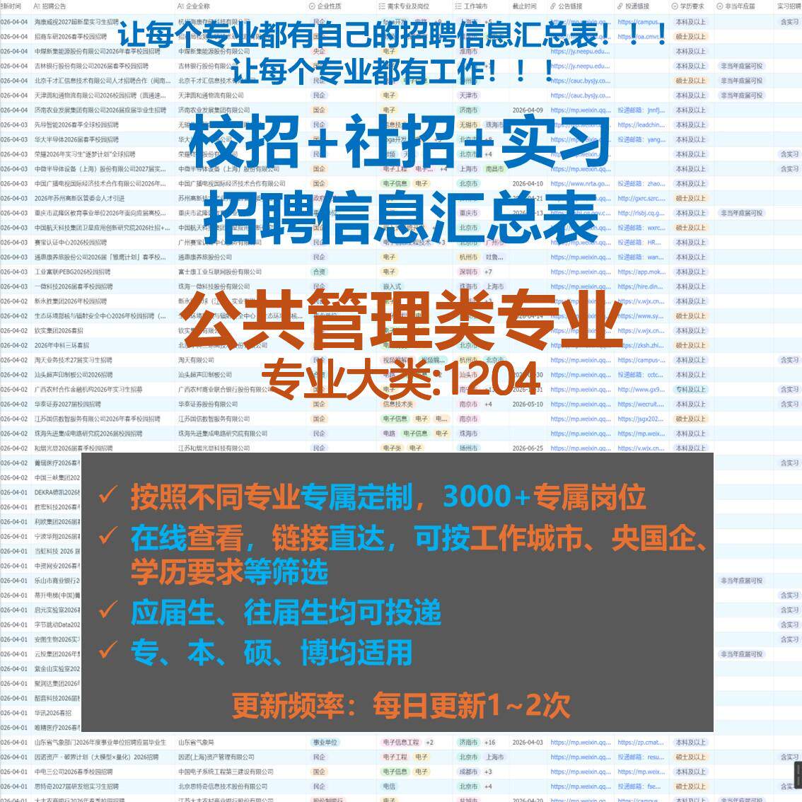 公共管理类校招秋招春招国企央企社招实习找工作招聘信息汇总表