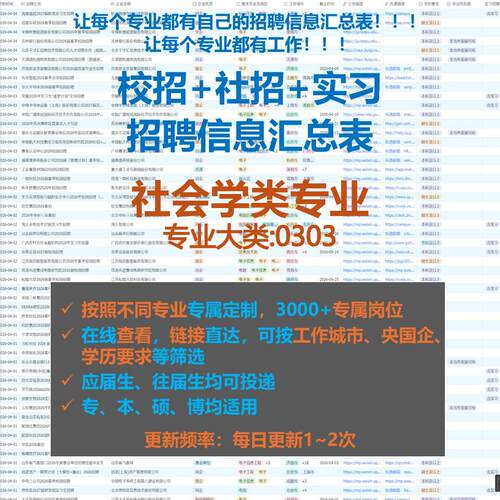 26届社会学类校招招聘信息汇总