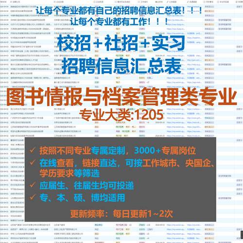 图书情报与档案管理类校招秋招春招国企央企社招招聘信息汇总表