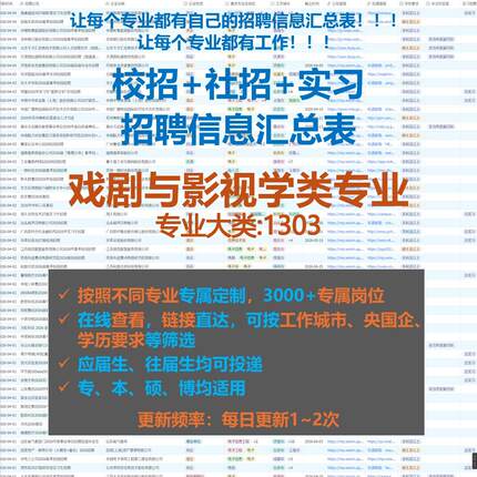 戏剧与影视学类校招秋招春招国企央企社招实习找工作招聘信息汇总