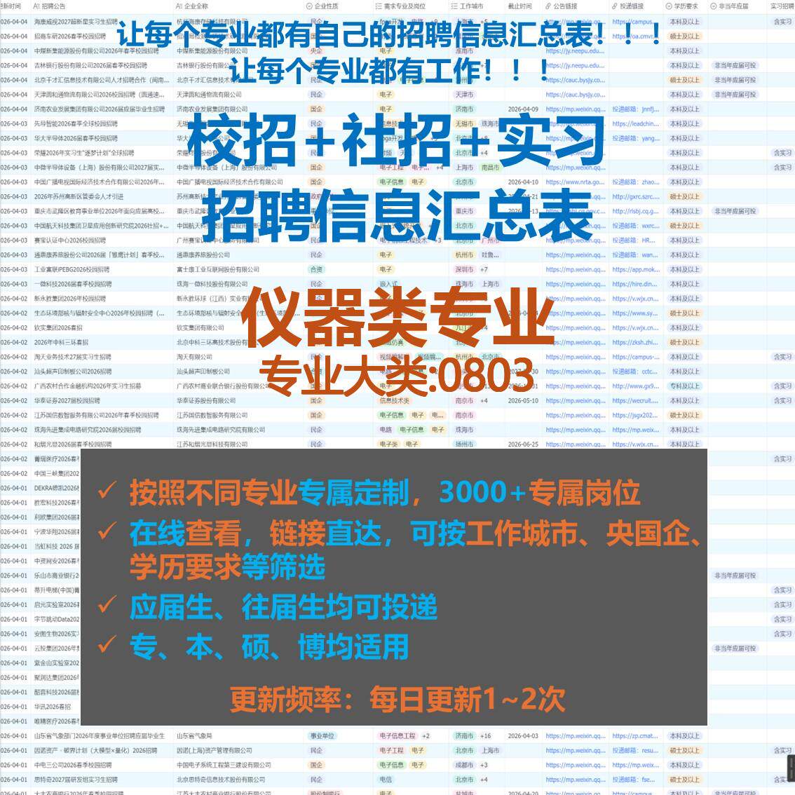 26届仪器类校招社招招聘信息表