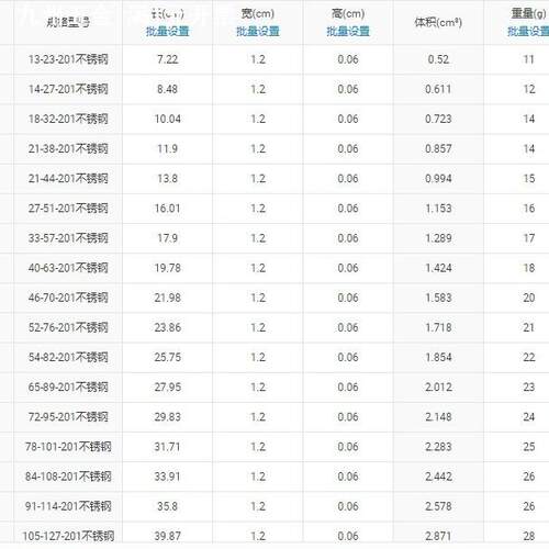中美式喉箍不锈钢喉箍201不锈钢卡件不锈钢卡箍不锈钢喉箍