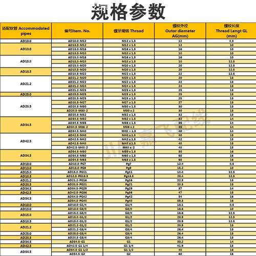 波纹管接头AD浪管接头蛇皮管直插式快速接头尼龙软管卡扣连接头