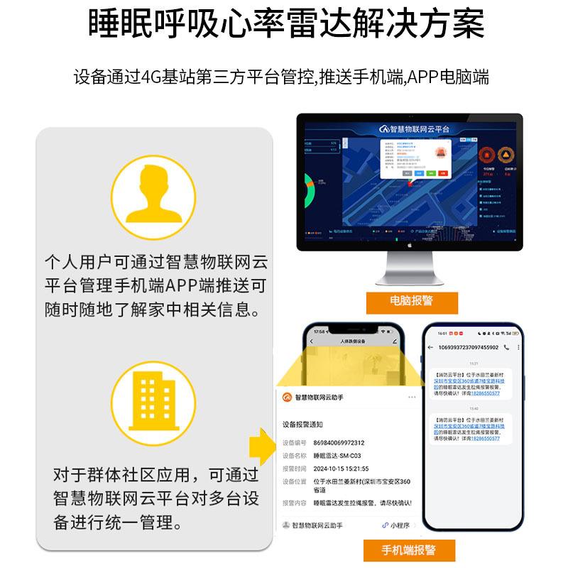 智慧养老生毫米波雷眠达家用老人睡呼吸率异常监测命体99900征报