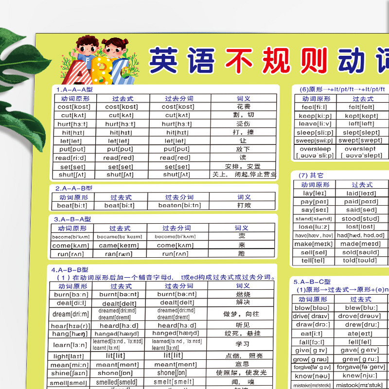 小学初中英语不规则动词表原型过去式名词复数形容词挂图墙贴防水