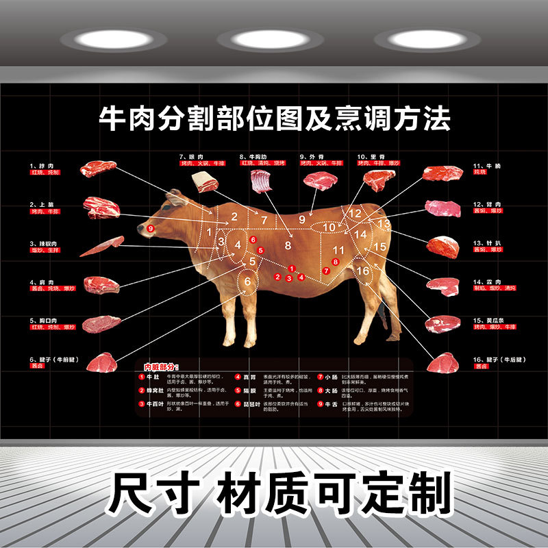 排酸牛肉分割分解部位图牛排店装饰壁画猪肉分切图贴画墙贴纸海报图片