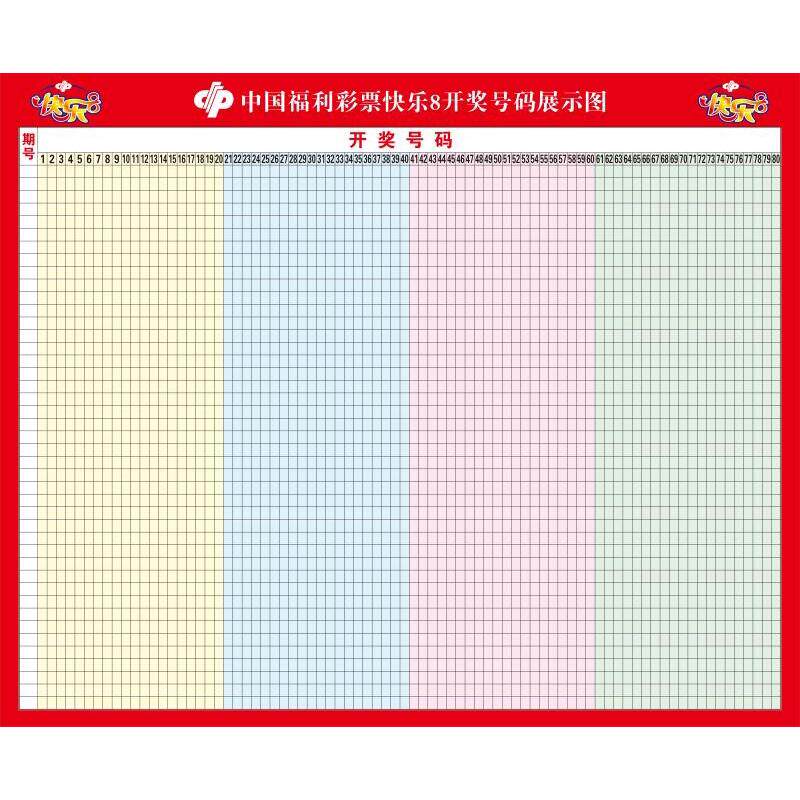 中国福利彩票快乐8开奖号码展示图海报展板快乐8开奖号码走势图