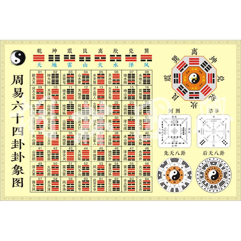 周易六十四卦卦象图河图洛书先天后天八卦易经知识学习装饰画503
