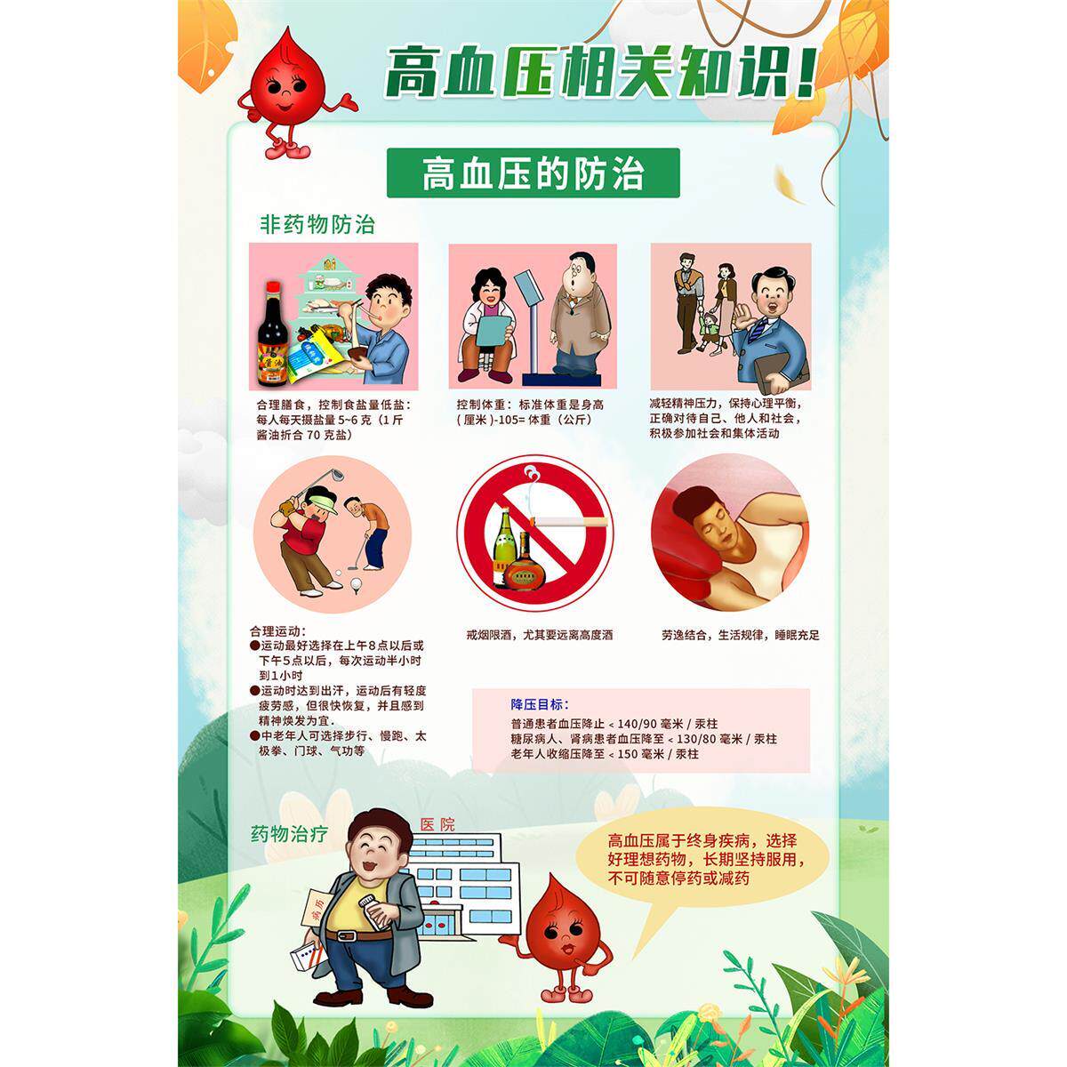 健康宣传海报高血压传染病控烟社区医院卫生室健康教育宣传栏贴画