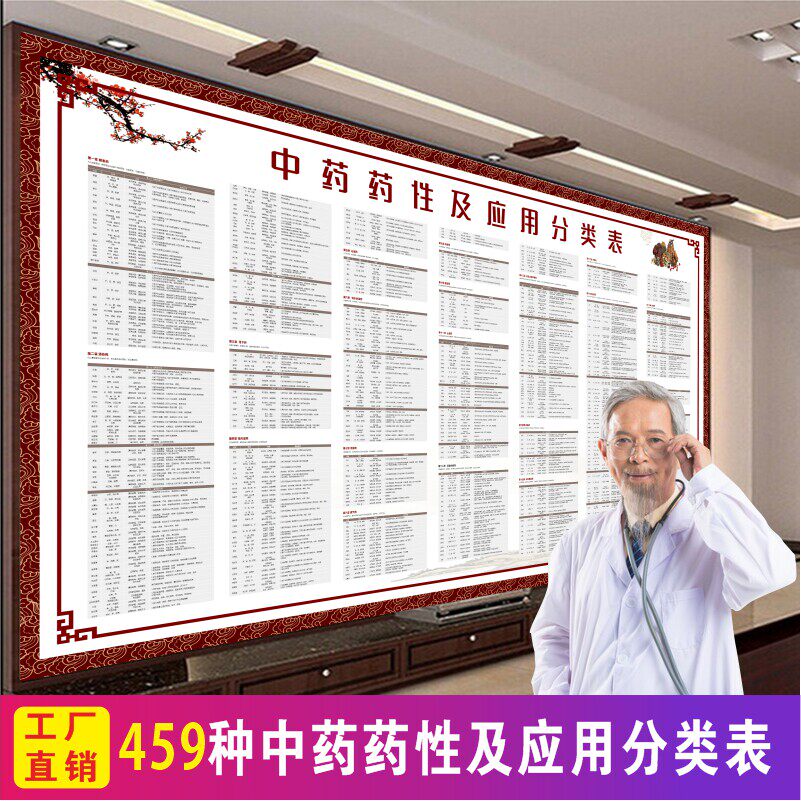 医院中药房中药药性分类及应用表禁忌挂图中医药材料知识养生海报
