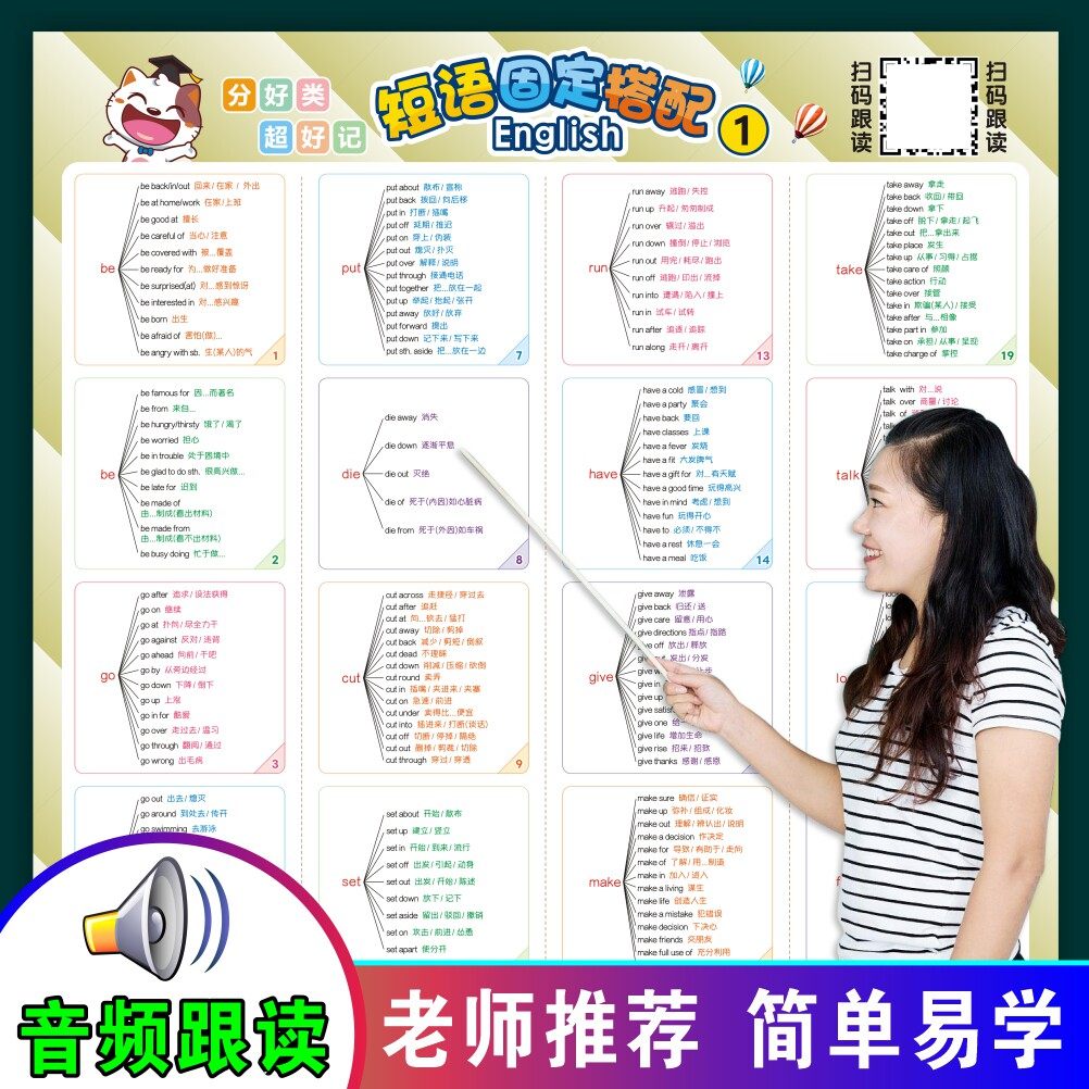英语短语词组固定搭配中小学生常用核心知识点汇总大全挂图墙贴
