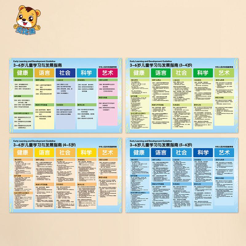 幼儿园环创楼梯走廊墙面布置装饰3-6岁儿童发展指南五大领域教育