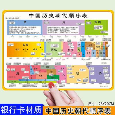 中国历史朝代顺序挂图演化图初中时间轴知识表大事年表卡片新盈