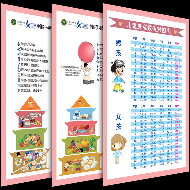 中国居民平衡膳食宝塔挂图食物热量表孕期儿童身高体重表墙贴海报