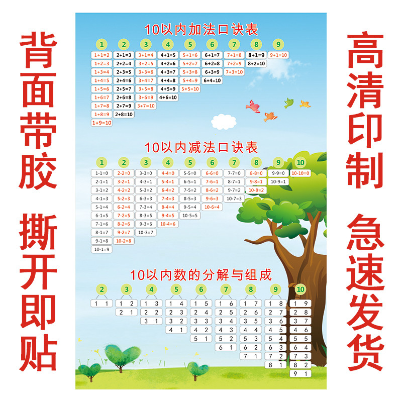十10以内数的分解与组成挂图幼儿园儿童数学10数的加减法表墙贴图