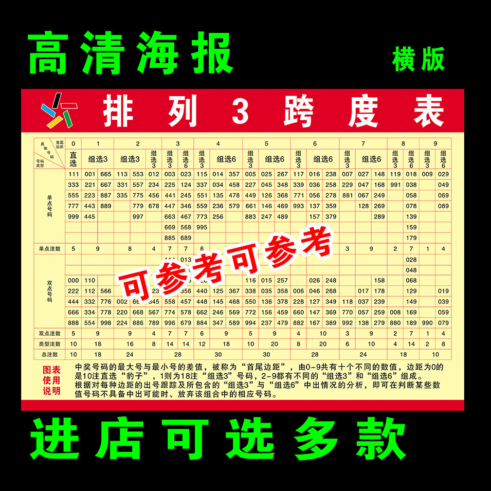 排3排三和值跨度表/宣传资料/走势图配图 背胶体育彩票投注站用品