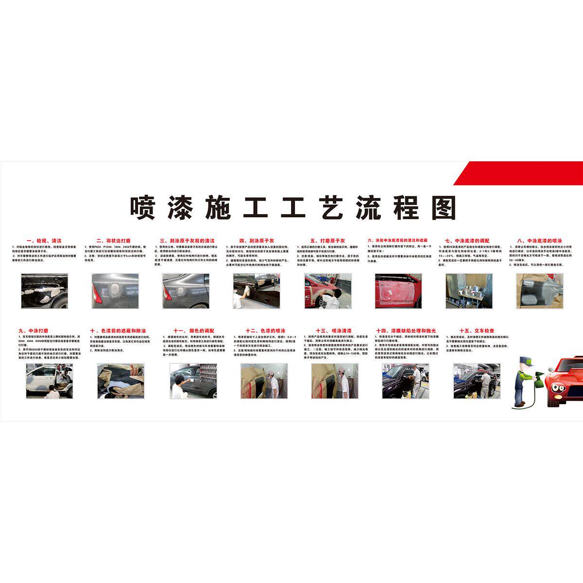 喷漆施工工艺流程图海报展板汽车服务喷漆腻子流程墙贴墙纸KT板
