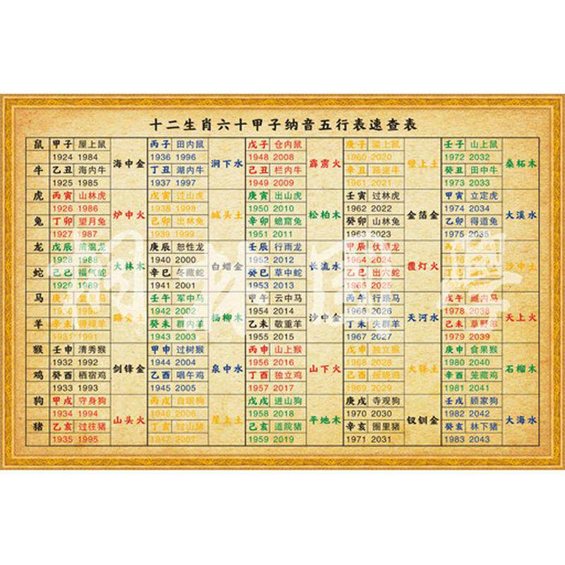 十二生肖六十甲子纳音五行表速查表 装饰画430