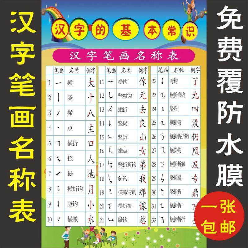 汉字基本知识挂图笔画名称表偏旁部首笔顺间架结构口诀小学墙贴画