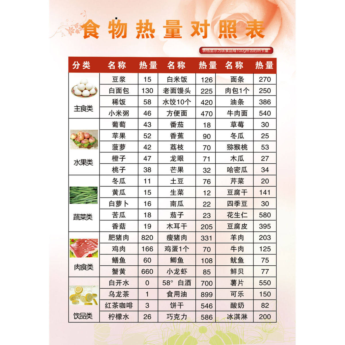 食物热量对照表美容院养生海报装饰画贴纸贴画广告画制作贴纸