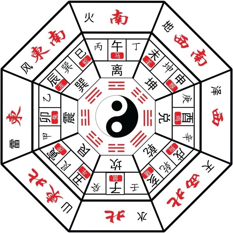 易经后天八卦图二十四山十二生肖方位风水镇宅旺宅装饰画海报展板